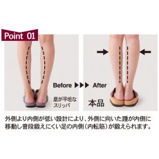 画像3: Sliet スリエット O-TYPE ダイエットスリッパ 美脚  (3)